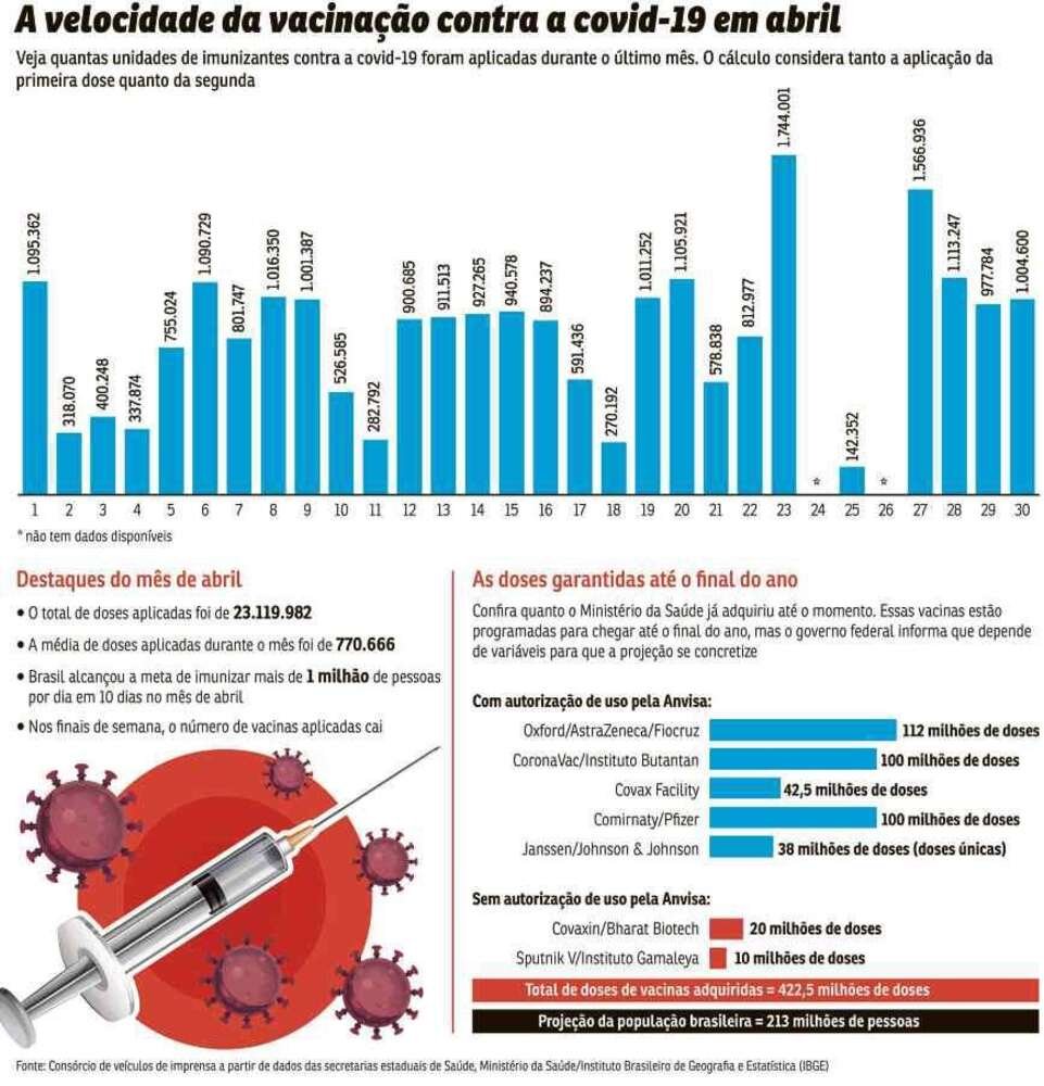 vacina&ccedil;&atilde;o segunda dose idosos brasil 