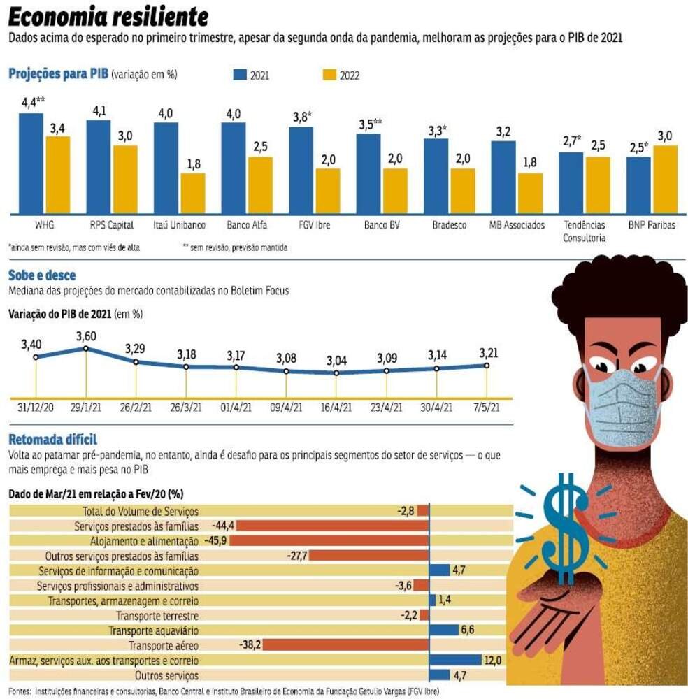 mercado pessimismo pandemia 