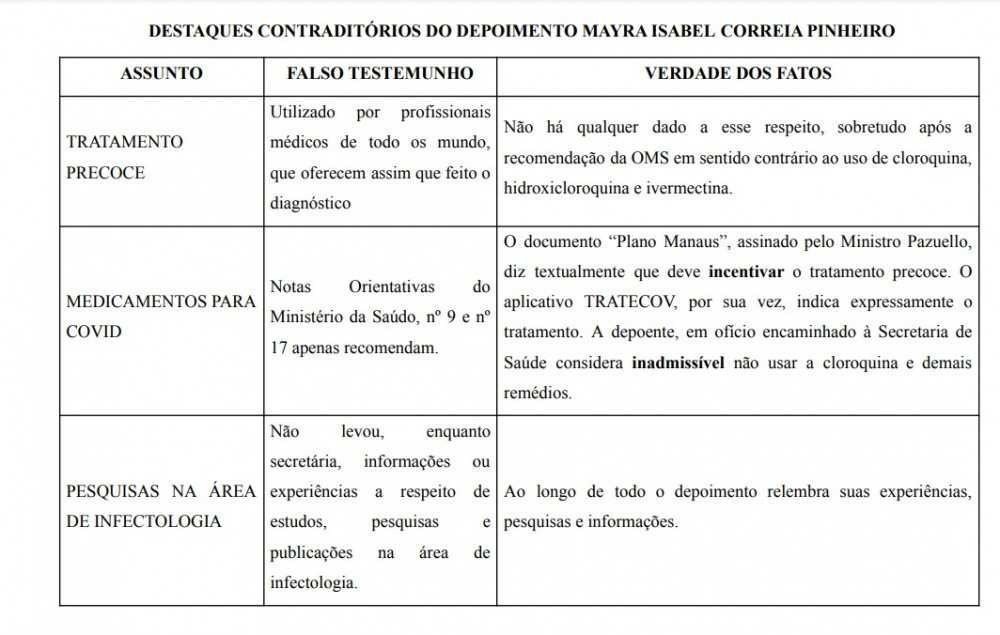 Lista Lista
