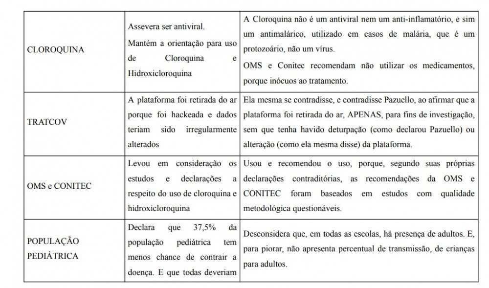 Lista2 Lista2