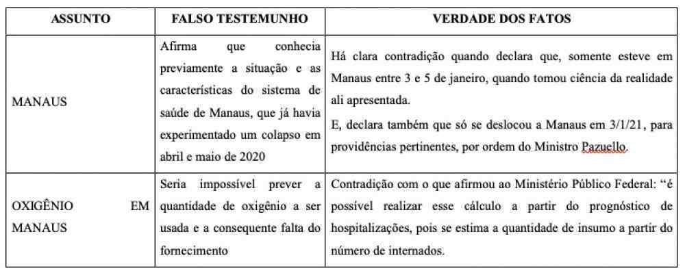Parte 3 Parte 3