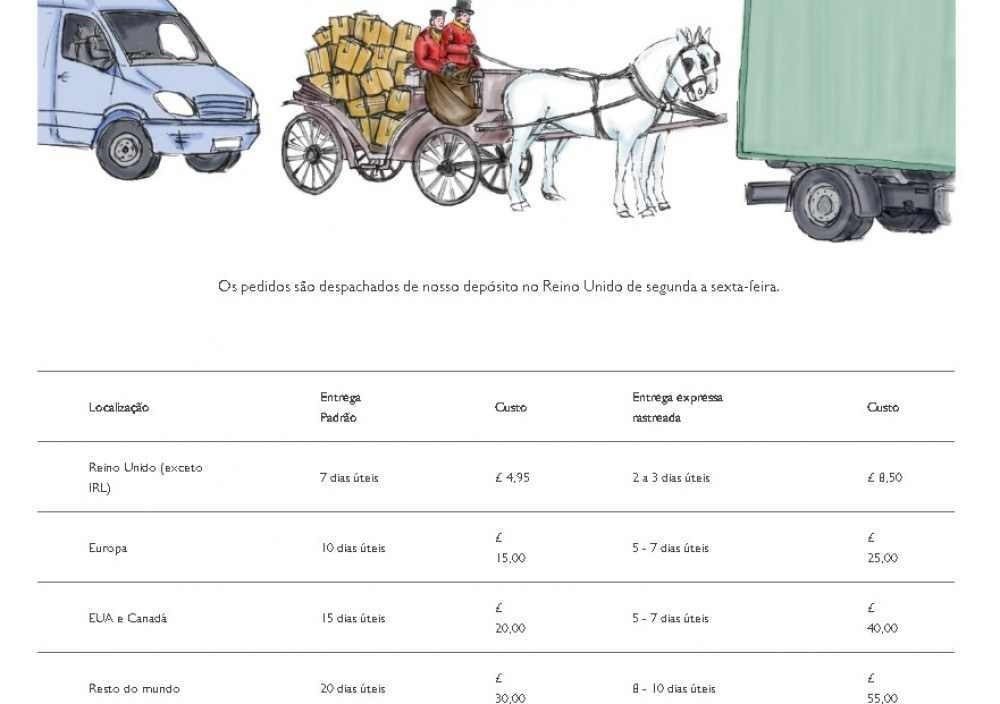 Rainha Elizabeth lança linha de produtos para cachorros