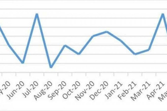 Número de tentativas de infectar usuários com arquivos disfarçados do filme Viúva Negra