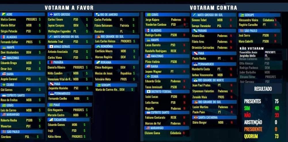 votação LDO