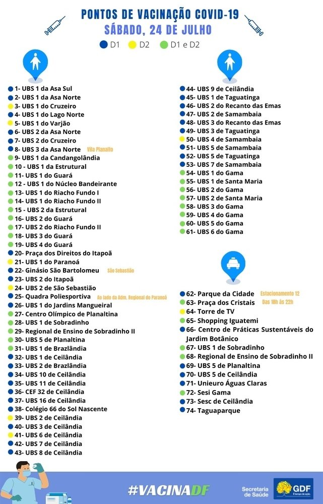 Pontos de vacinação durante o fim de semana 