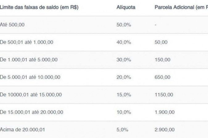 saque aniversário FGTS 