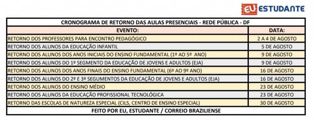 Planilha com o cronograma completo para o retorno das aulas na rede p&uacute;blica de ensino do Distrito Federal