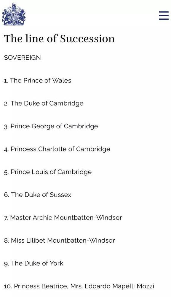 Linha de Sucessão ao trono real britânico 