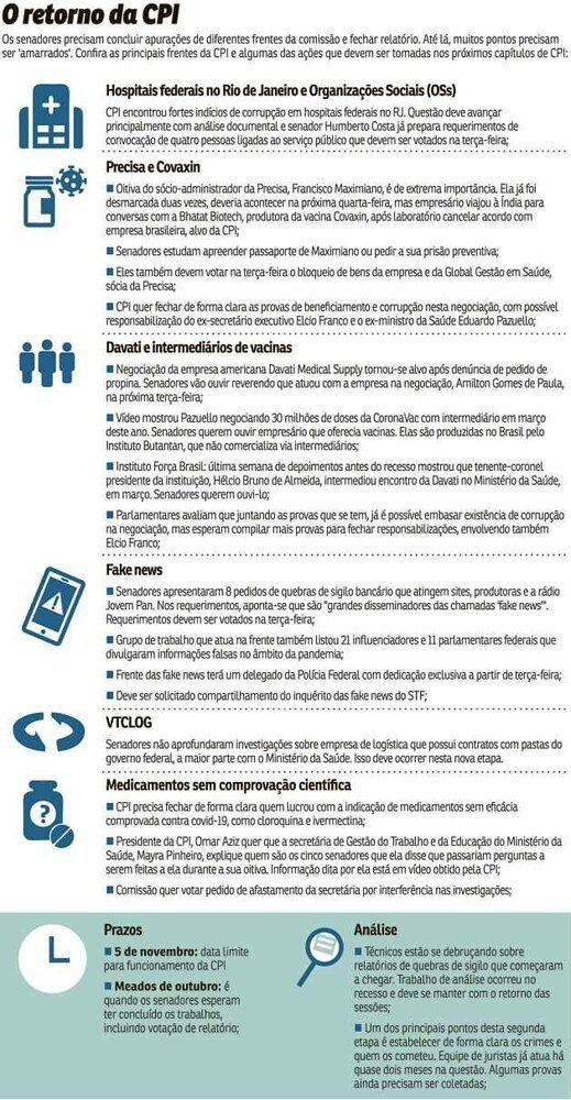 CPI da Covd, 2ª temporada 