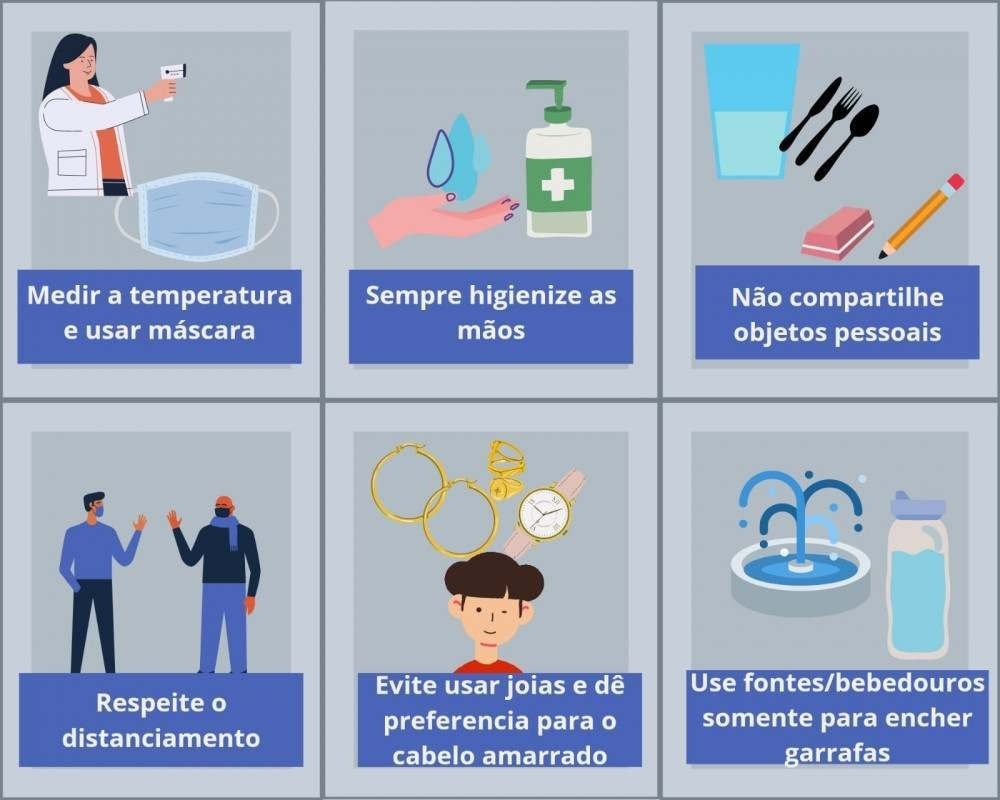 Ilustrações com informações sobre os protocolos individuais, presente na cartilha de biossegurança do MEC Ilustrações com informações sobre os protocolos individuais, presente na cartilha de biossegurança do MEC
