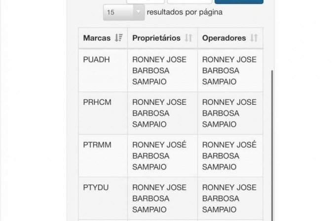 O helicóptero consta registrado em nome de Ronney José Barbosa, papiloscopista no Distrito Federal. 