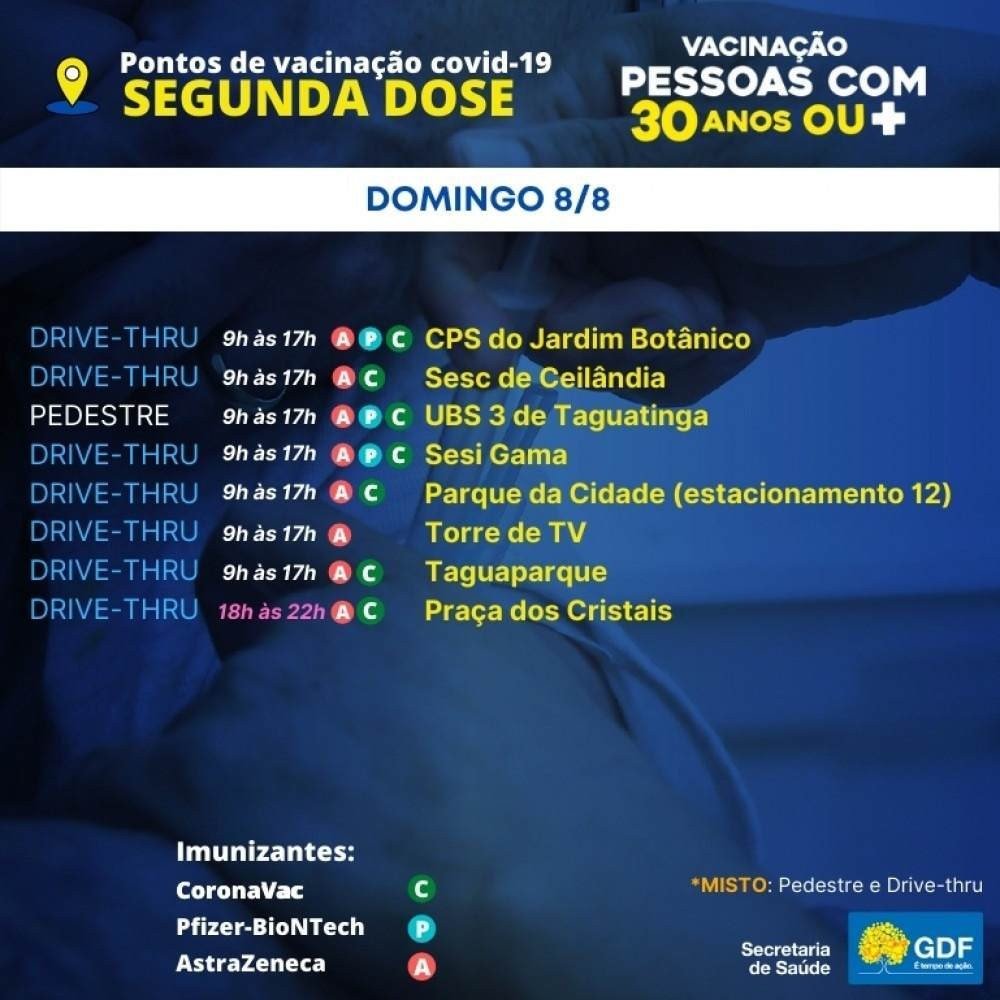 Pontos de vacinação contra covid-19