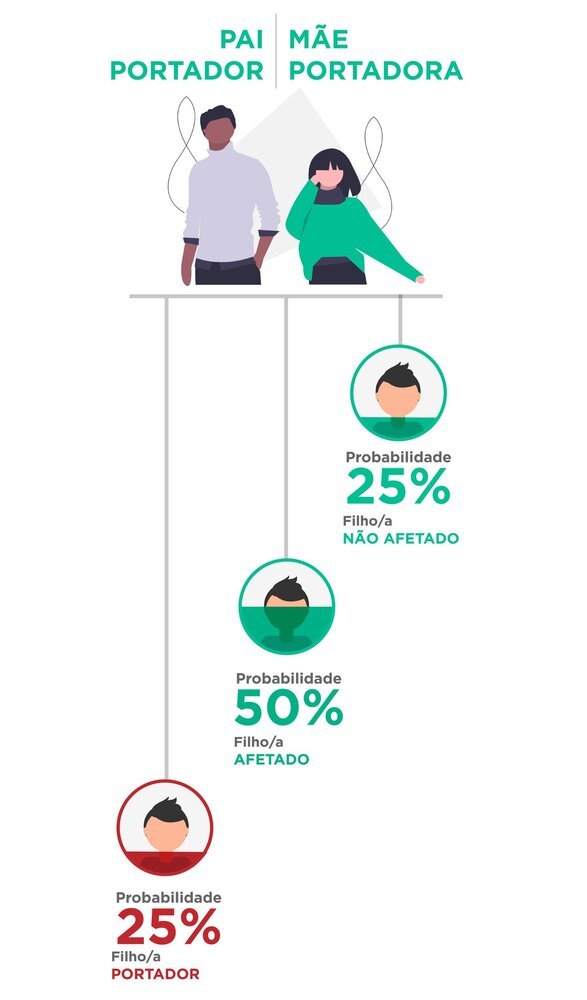 (Fonte: Juntospelaame.com.br)