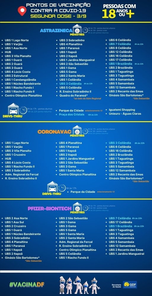 Pontos de vacinação segunda dose (3/9)