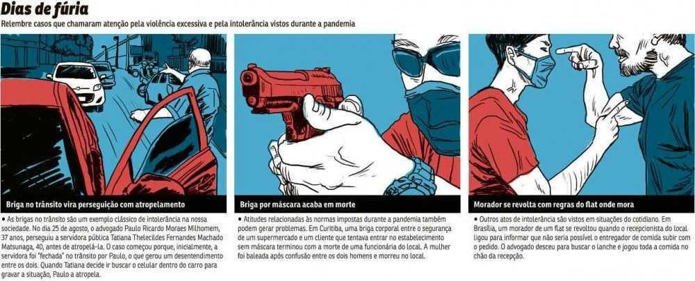 Memórias de um dia de fúria