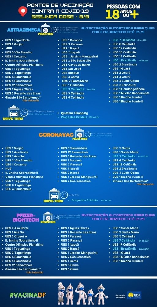 Pontos de vacinação da segunda dose para pessoas acima de 18 anos no DF nesta quarta-feira (8/9)