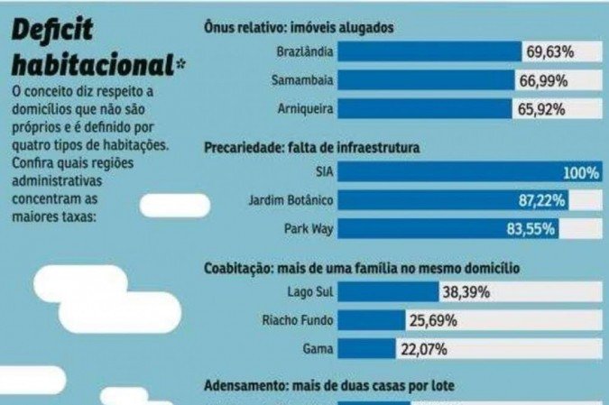 (crédito: Seduh) (crédito: Seduh)