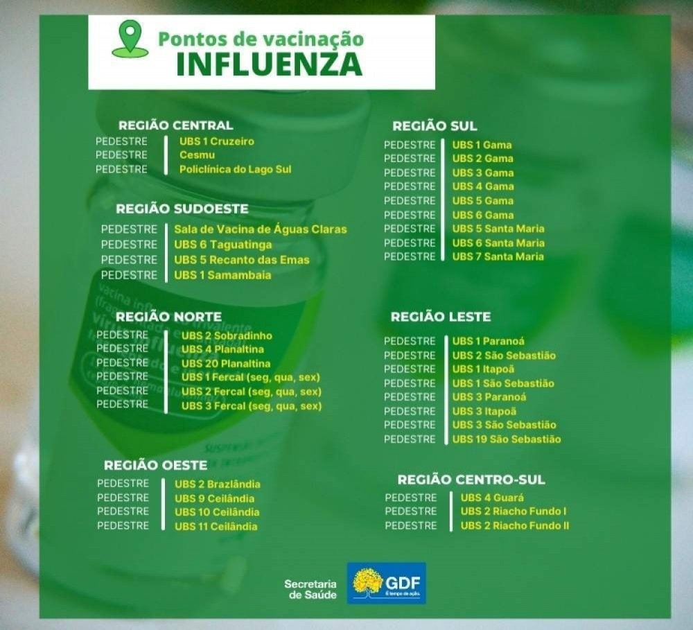 Pontos de vacinação contra a influenza