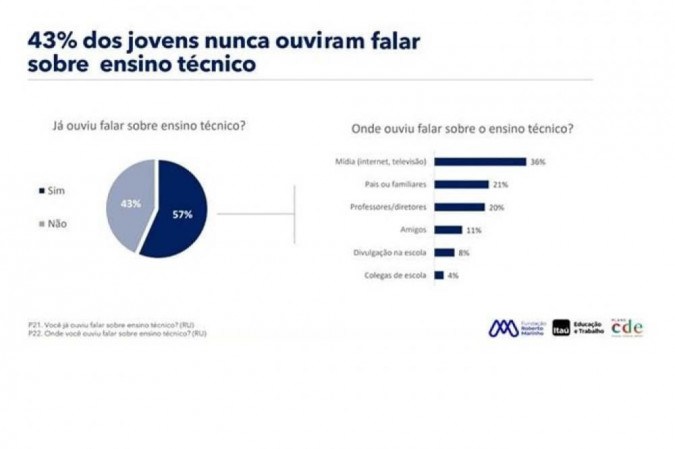 Ensino técnico: um elo entre educação e mundo do trabalho