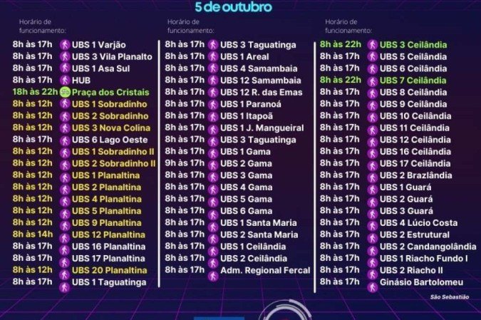 Pontos de vacina da segunda dose da Astrazeneca