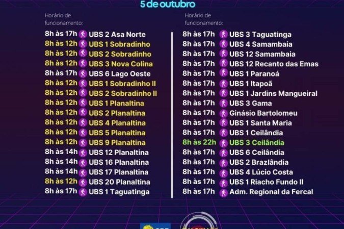 Pontos de vacina da segunda dose da Coronavac