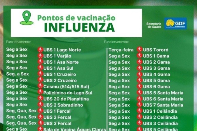 Pontos de vacina para a Influenza