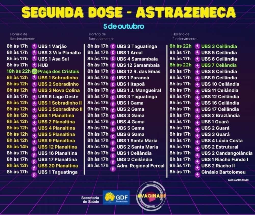 Pontos de vacina da segunda dose da Astrazeneca