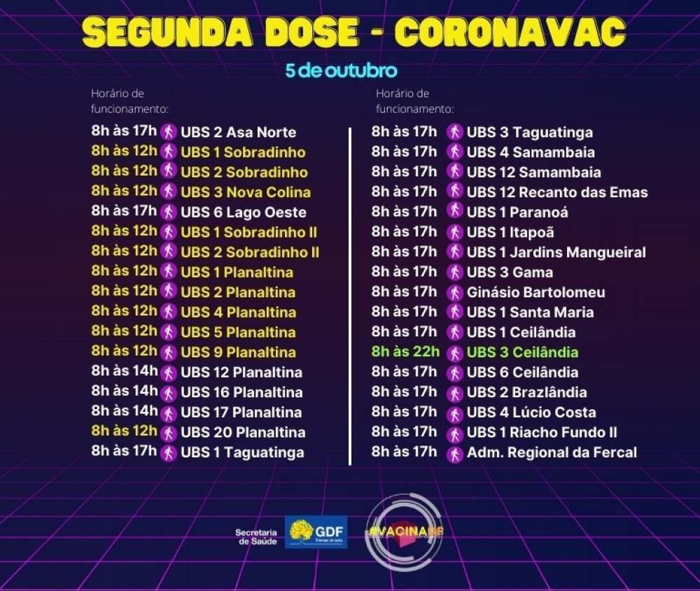 Pontos de vacina da segunda dose da Coronavac