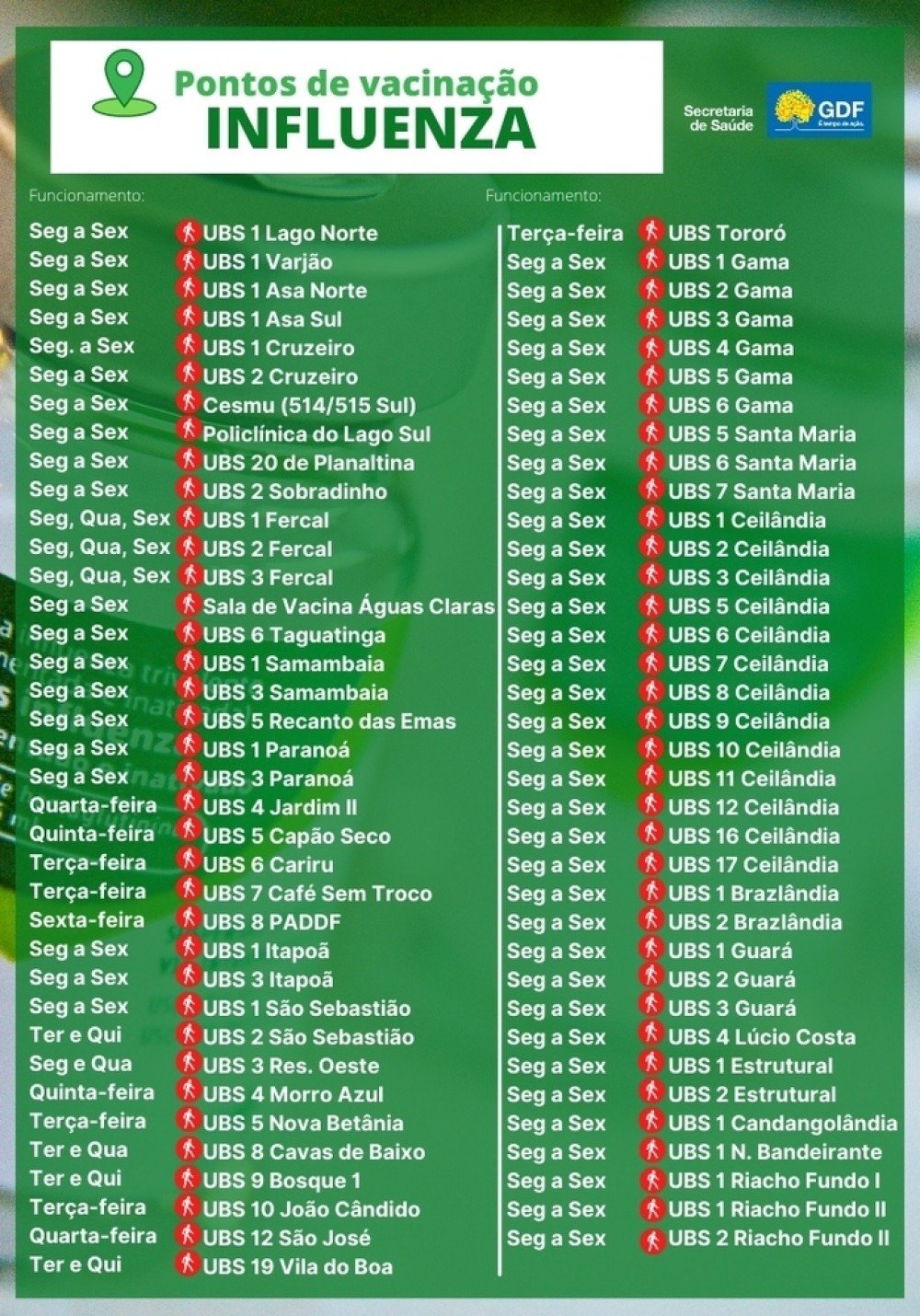 Pontos de vacina para a Influenza