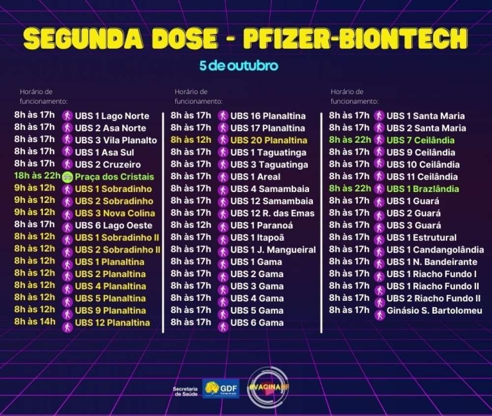 Pontos de vacina da segunda dose da Pfizer