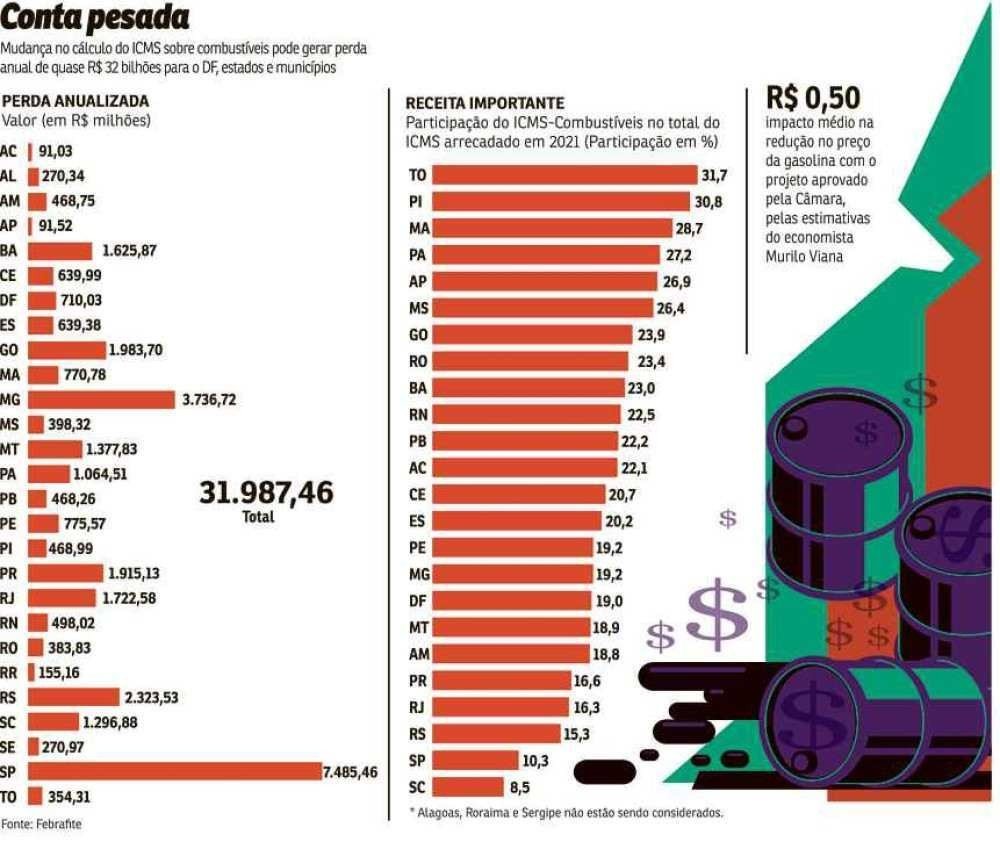Cen&aacute;rio do ICMS