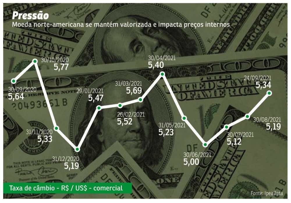 Estimativa para câmbio de 2022 permanece em R$ 5,60 no Focus do BC