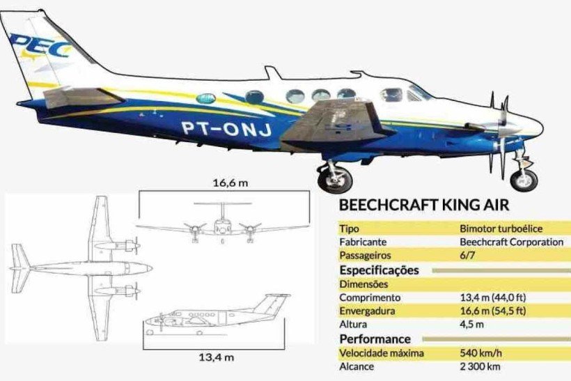 Avião que transportava Marília Mendonça e equipe