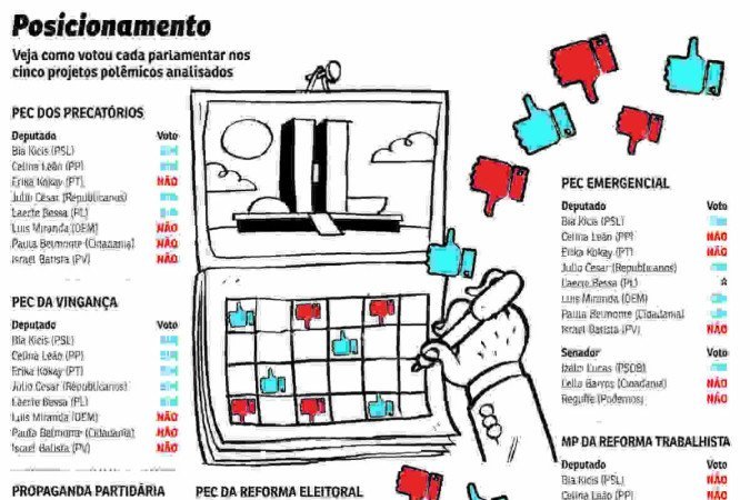 Votação de projetos de deputados e senadores da bancada de Brasília