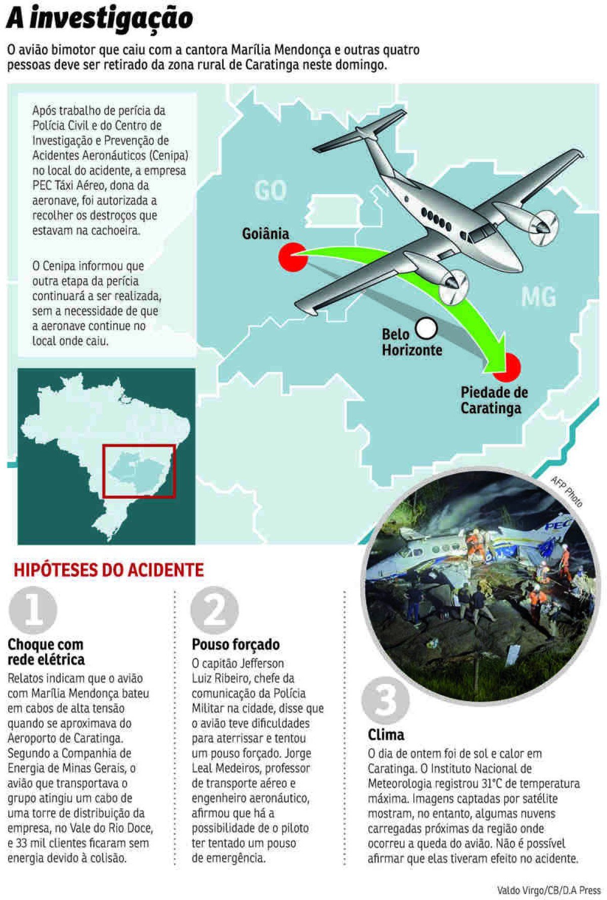 Info acidente Marília Mendonça Info acidente Marília Mendonça
