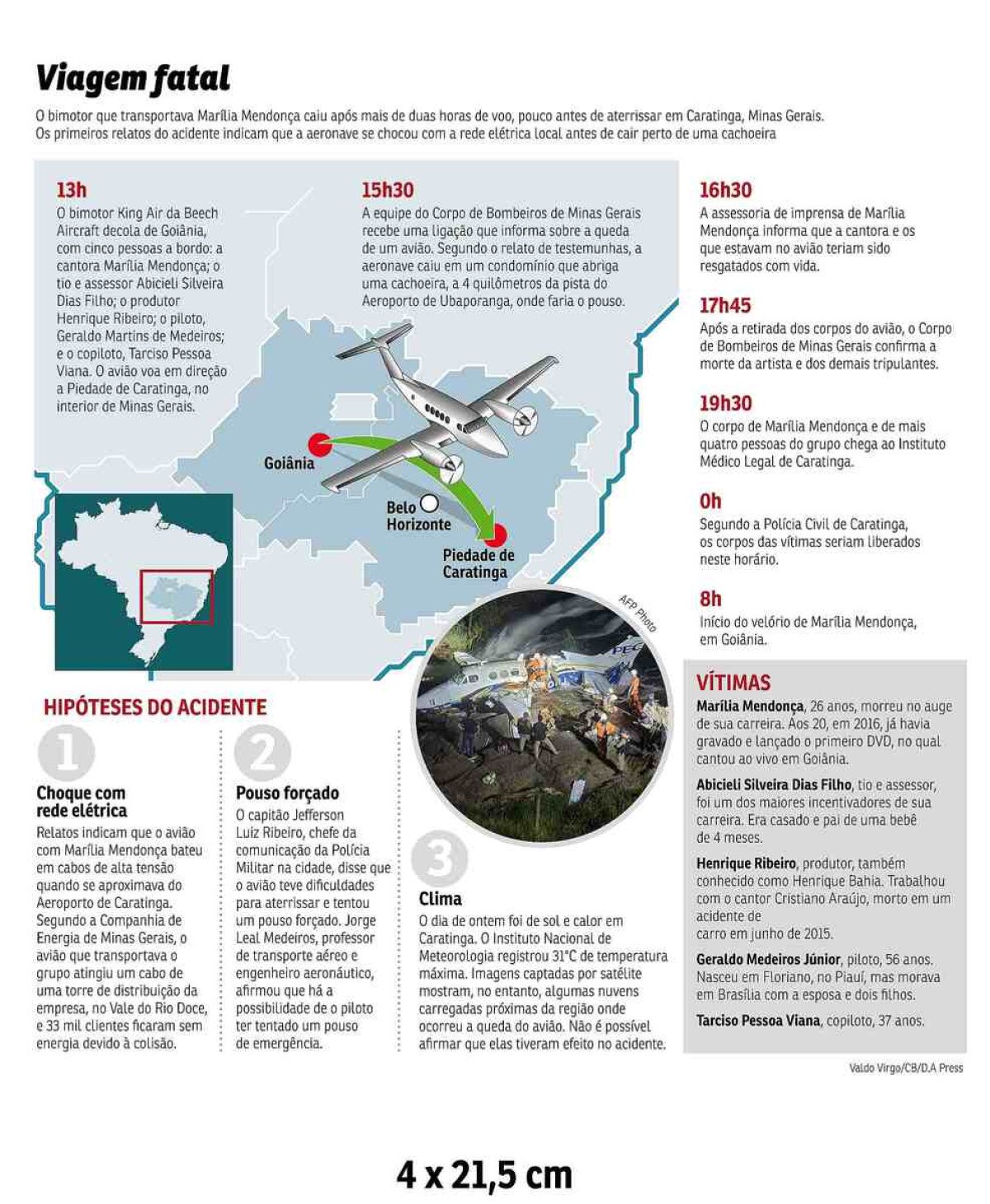 Bombeiros retiram todos os corpos do avião de Marília Mendonça - Gerais -  Estado de Minas