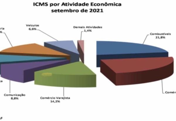 Reprodução/Sec. Economia/DF