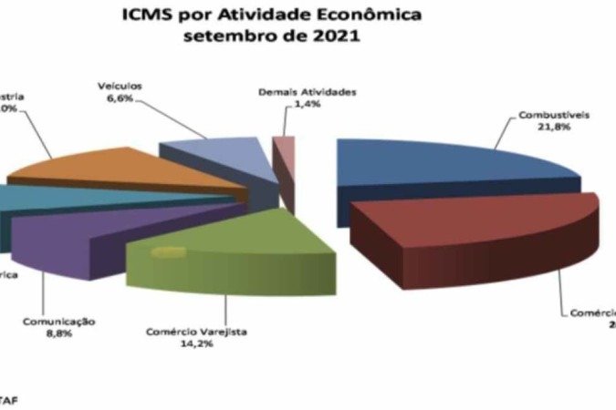  (crédito: Reprodução/Sec. Economia/DF)