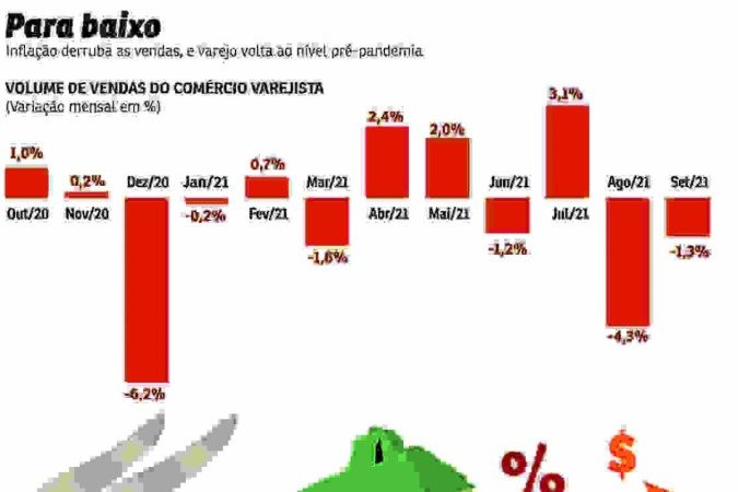  (crédito: editoria de arte/lucas pacifico)