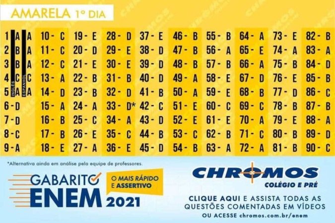 Gabarito extraoficial das provas impressas do Enem 2021