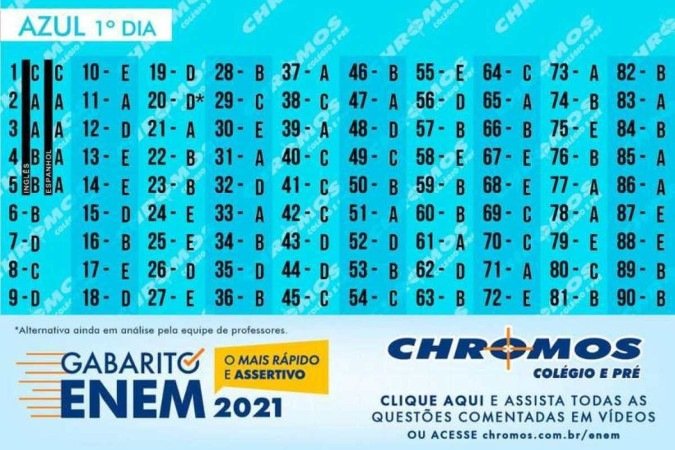  Gabaritos extraoficiais das provas impressas do Enem 2021