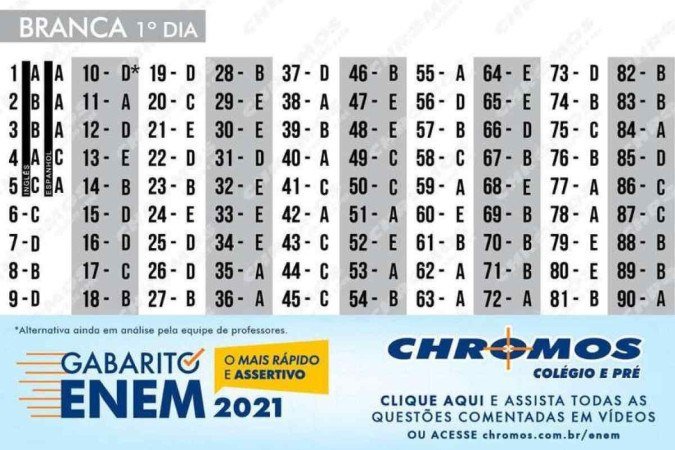  Gabaritos extraoficiais das provas impressas do Enem 2021