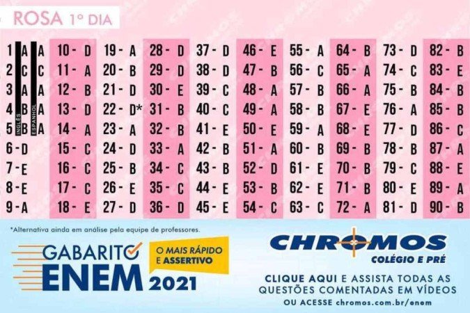  Gabaritos extraoficiais das provas impressas do Enem 2021