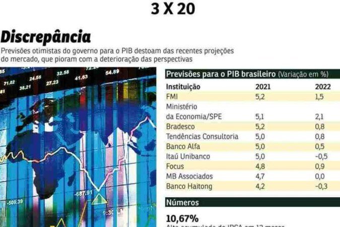 projeções PIB do governo 