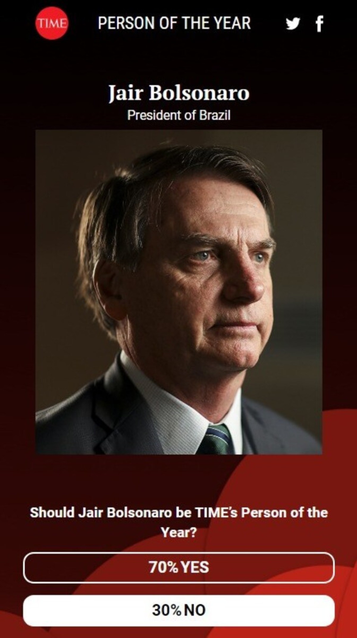 Bolsonaro disputa o título de Personalidade do Ano 
