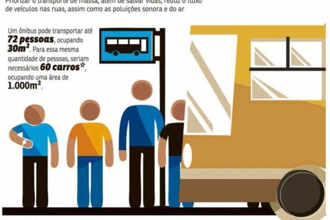 Os benefícios do transporte público 
