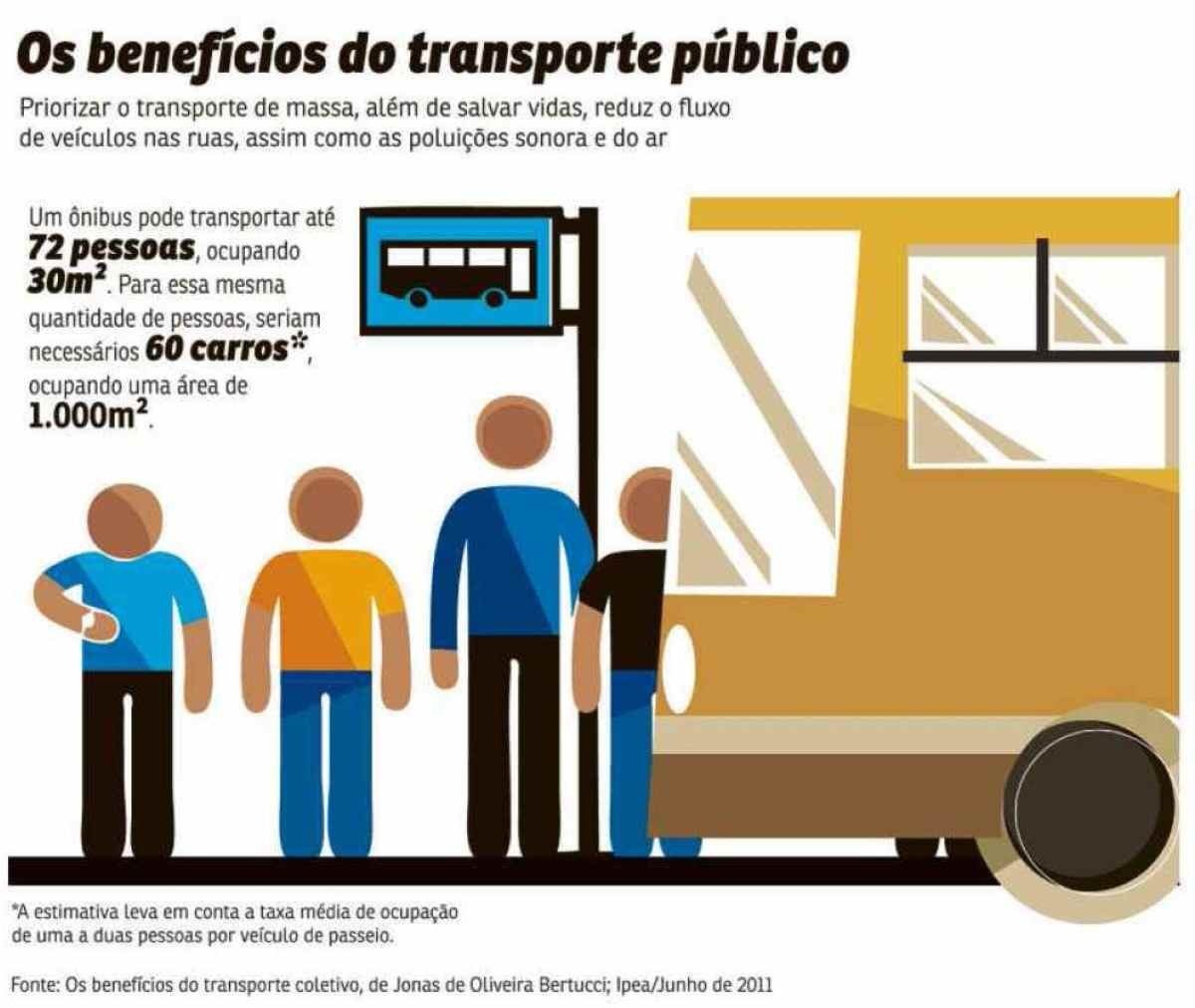 Os benefícios do transporte público 