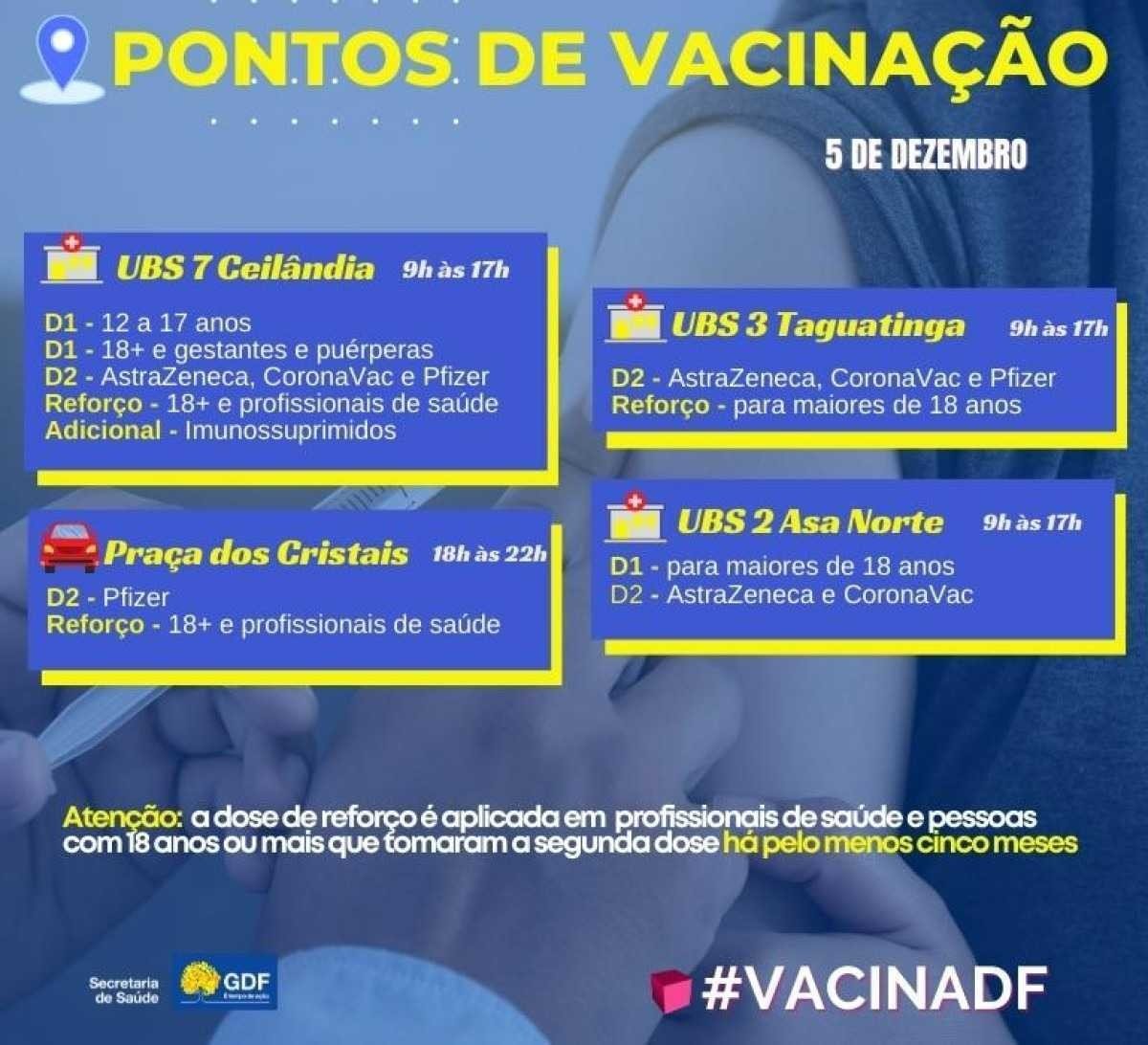 Pontos de vacinação contra a covid-19 neste domingo (5/12)