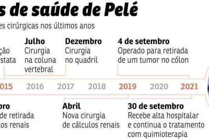  (crédito: Editoria de Arte Correio Braziliense)