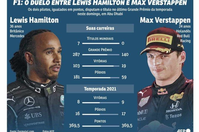  (crédito: Editoria de Arte Correio Braziliense)